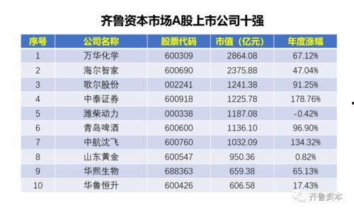 年度资本吃瓜盘点,揭秘娱乐圈资本运作背后的风云变幻